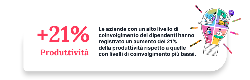 aumento della produttività bgrazie al coinvolgimento dei dipendenti del 21%