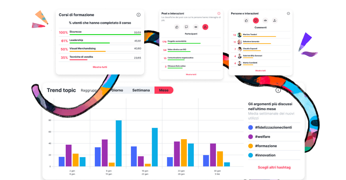Dashboard Interacta per metriche