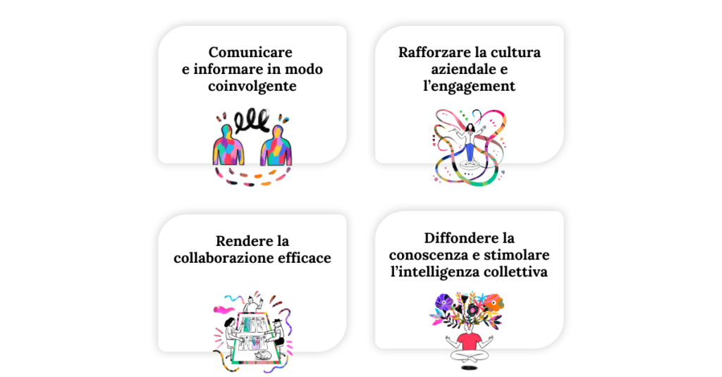 Interacta come piattaforma di digital work experience