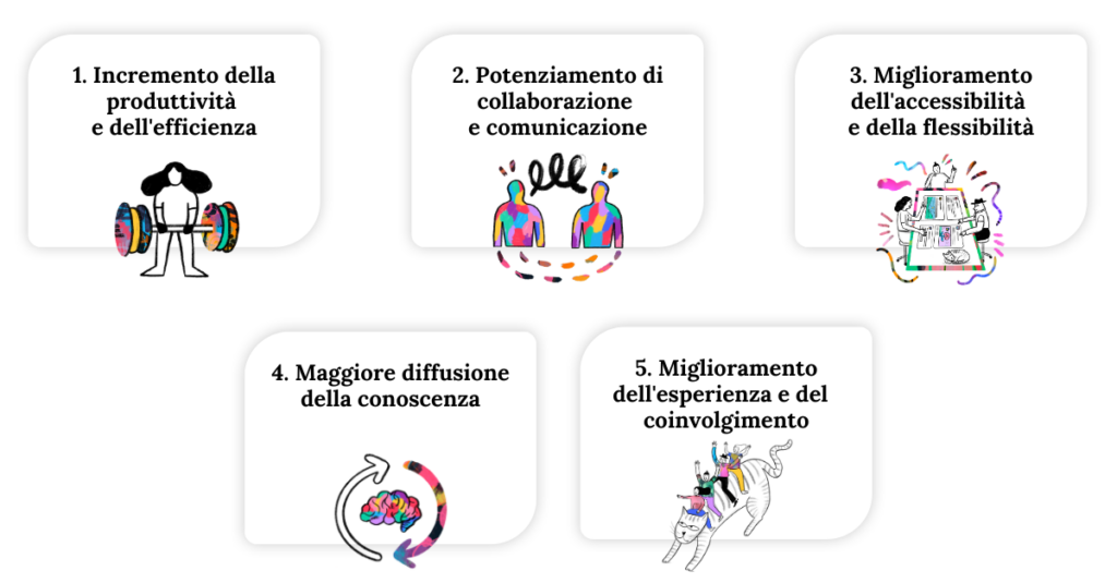 perché sostituire la intranet aziendale